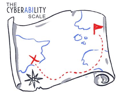 cyberabilty scale image